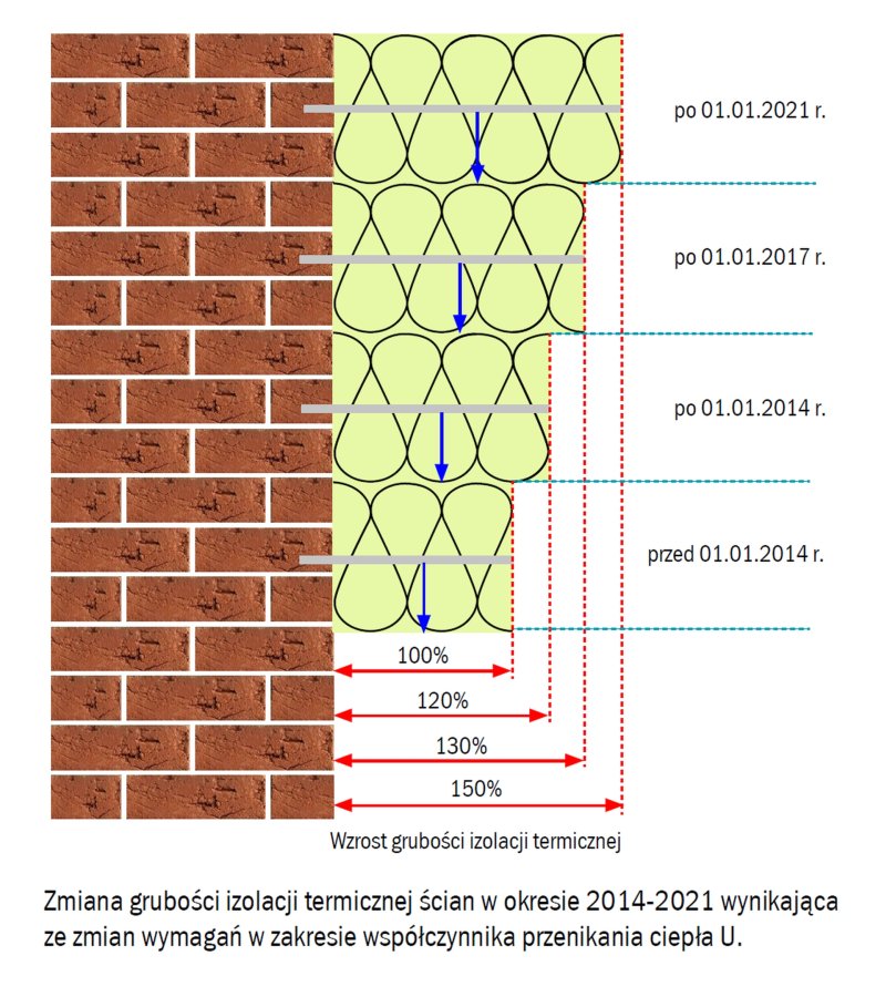 baumit grubosc ocieplenia m