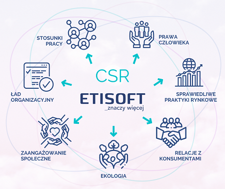 CSR