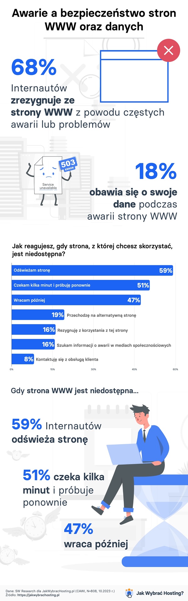 Użytkowników