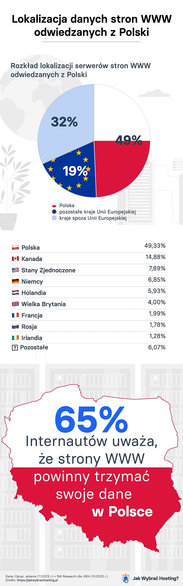 badanie pl lokalizacja dane