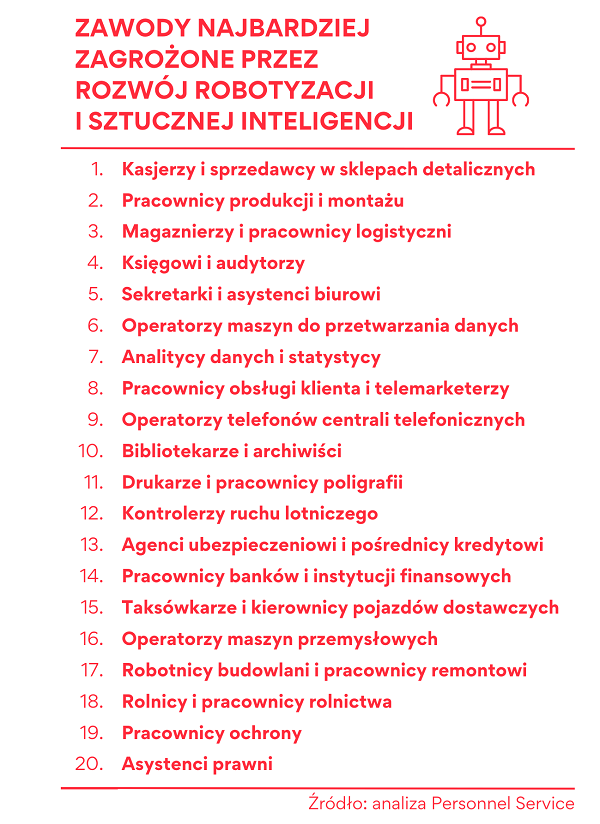 pracowników