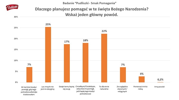 pudliszki2